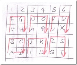 simple cypher password creator